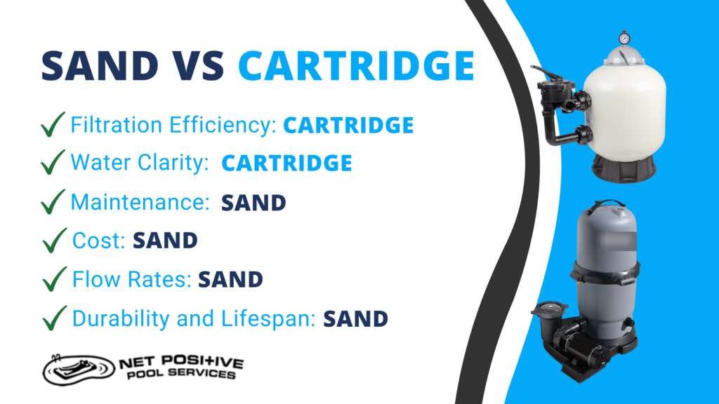 Sand vs cartridge pool cartridge infographic