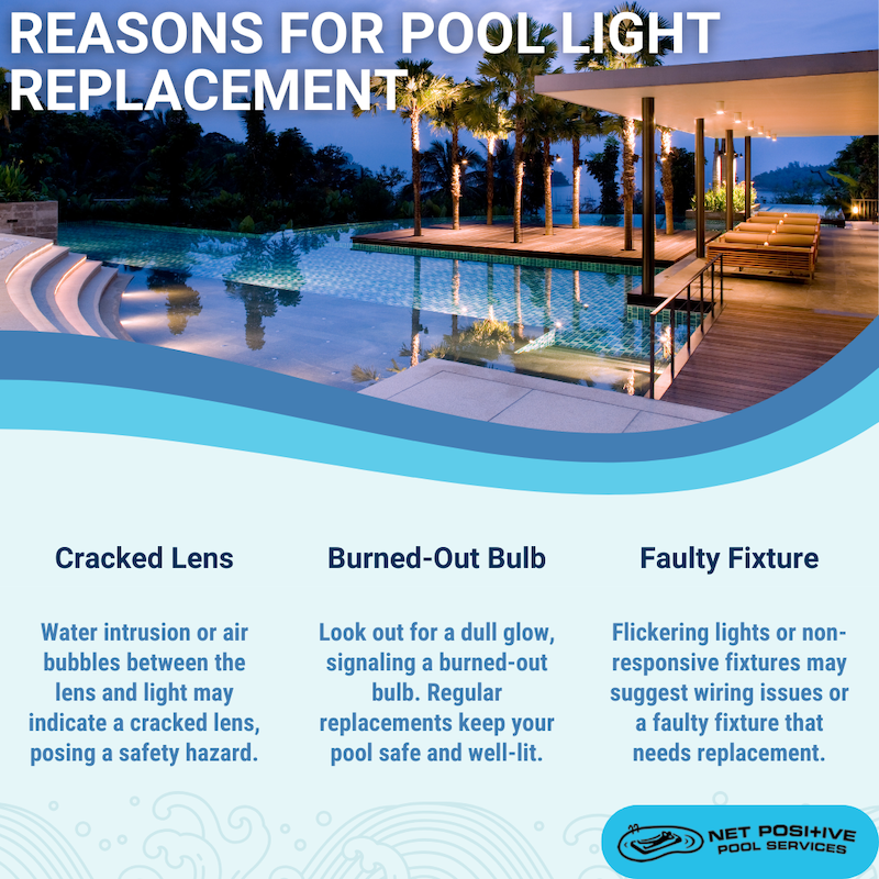 infographic about reasons for pool light replacement featuring beautiful pool with lights