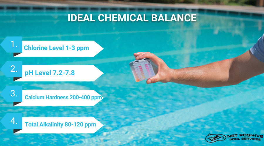 Infographic for Net Positive about ideal chemical levels