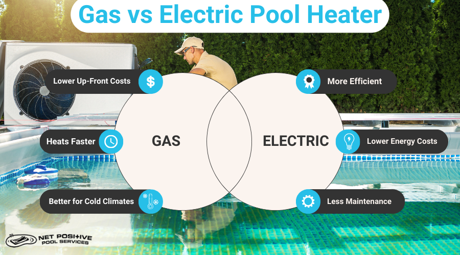 Infographic for NPP about gas vs electric pool heaters