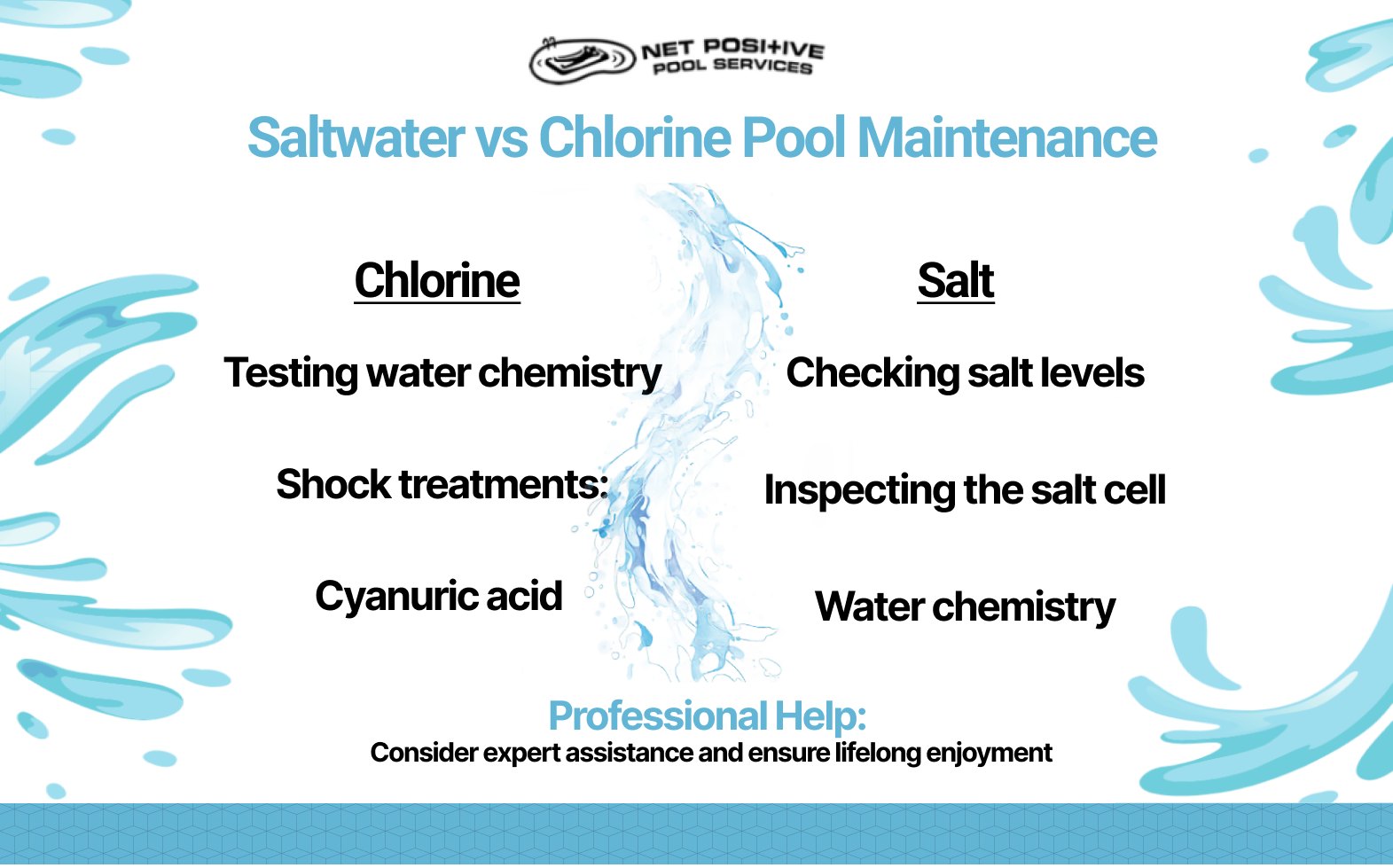 Infographic about the maintenance requirements for each type of pool