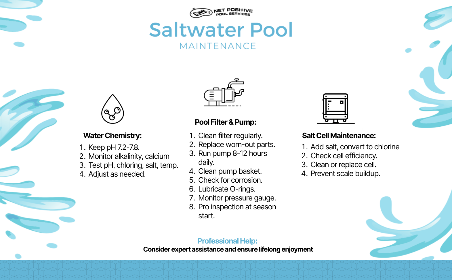 Infographic for Net Positive Pools about the maintenance considerations for saltwater pools