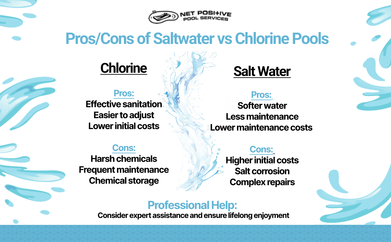 Infographic for Net Positive Pools about the pros and cons of chlorine vs saltwater pools