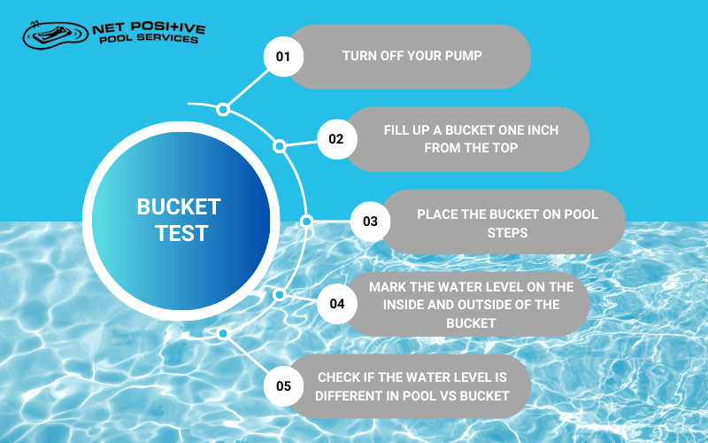 Infographic by Net Positive Pools describing the 5 steps to complete the bucket test. 