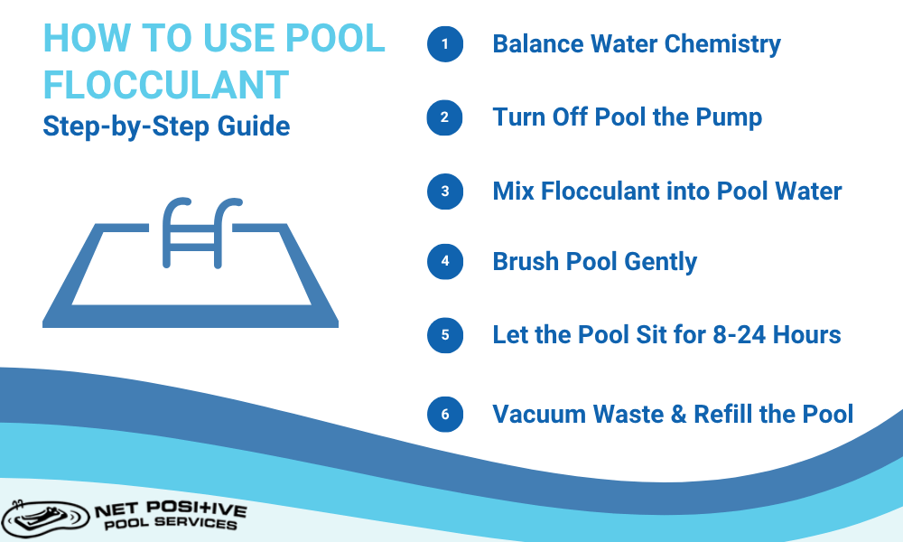 an infographic by Net Positive Pools that describes how to use pool flocculant