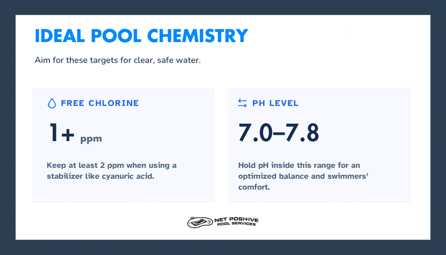 Ideal Pool Chemistry Infographic